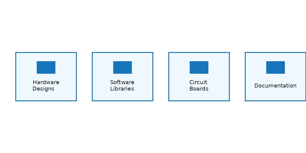 Product Showcase - Open Source by Design products